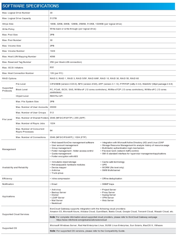 storander GS series software specifications